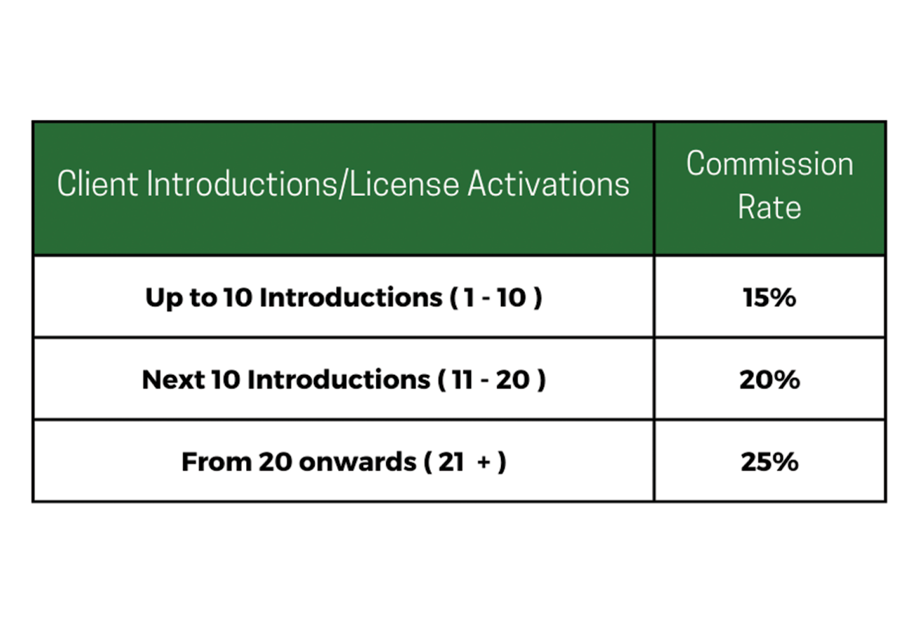 sub-distributor comission Rates