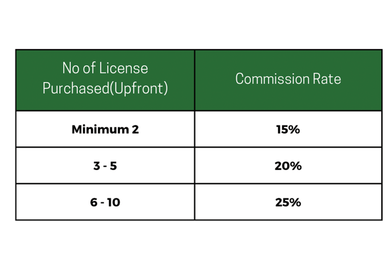 sub-distributor comission Rates